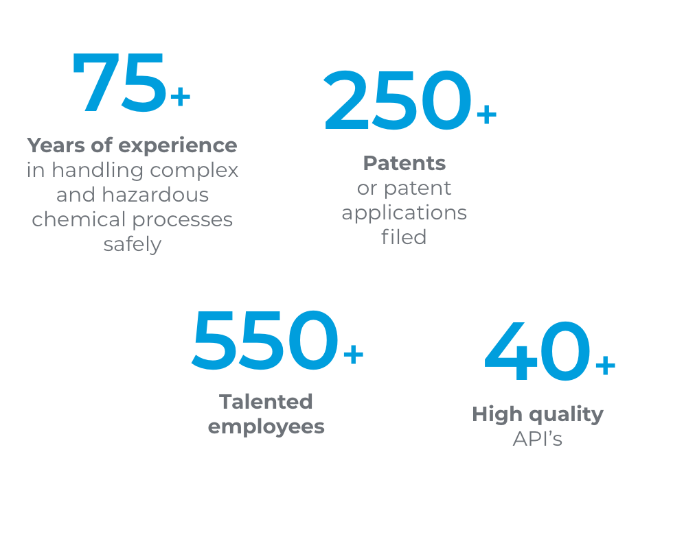 dipharma75+_desktop 75+ years of experience 250+ Patents 550+ Talented employees 40+ High quality