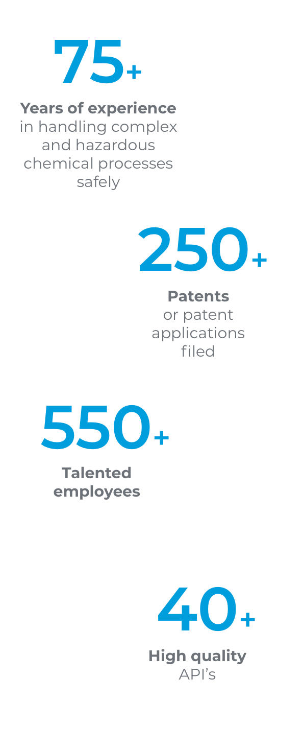 dipharma75+_mobile 75+ years of experience 250+ Patents 550+ Talented employees 40+ High quality